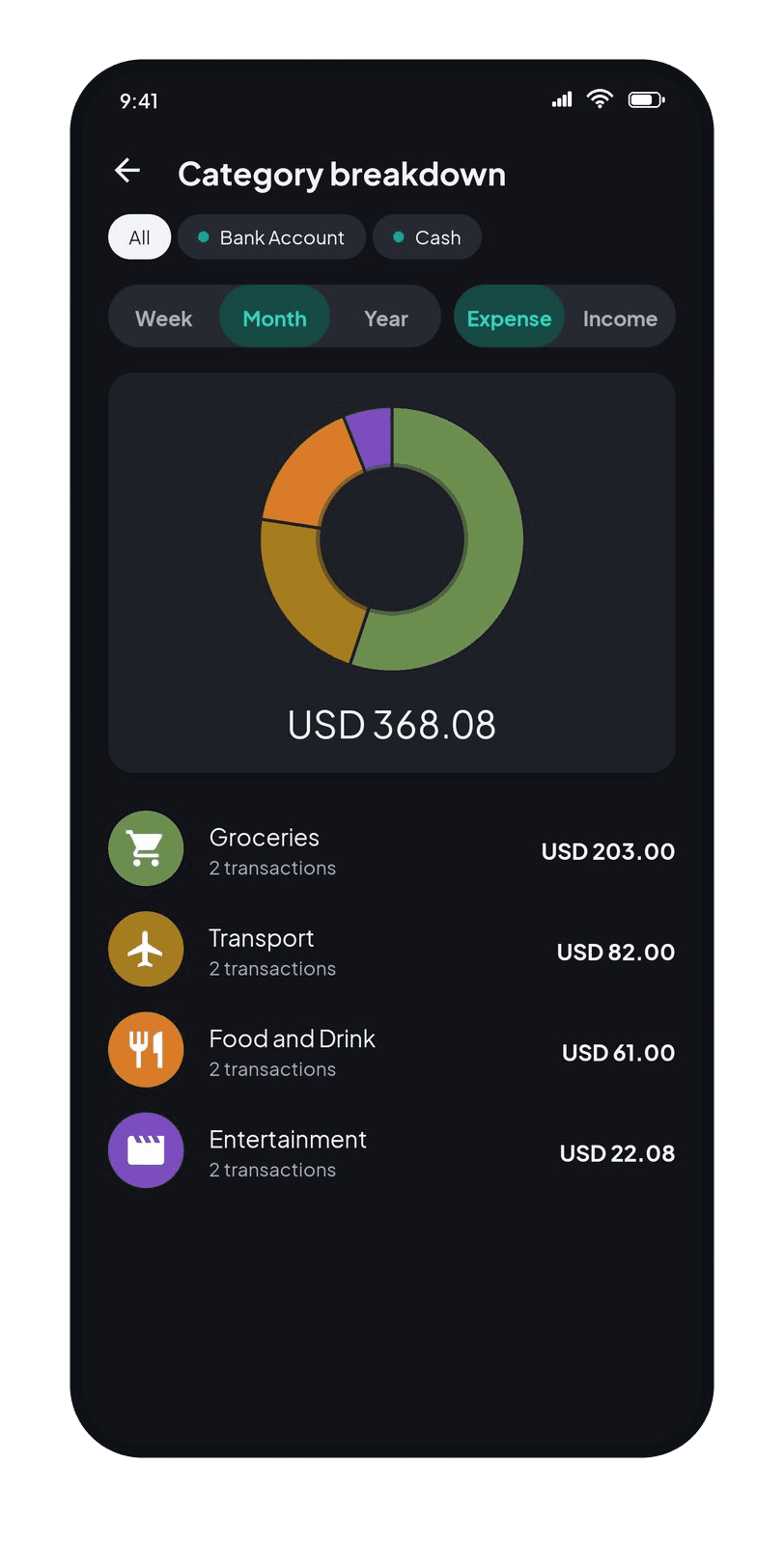 Coinly Category breakdown: spending by category as a chart, with totals and transaction counts