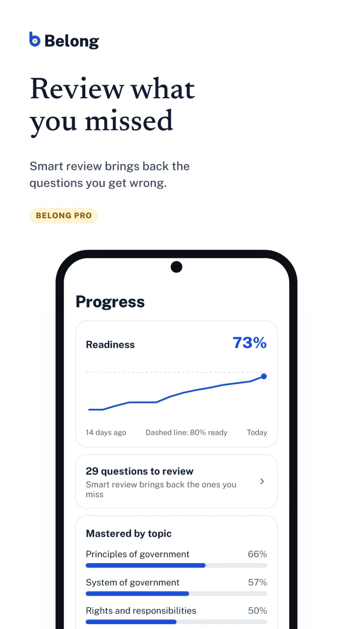 Belong store screenshot: Review what you missed. Readiness over two weeks and mastery by topic, labelled Pro